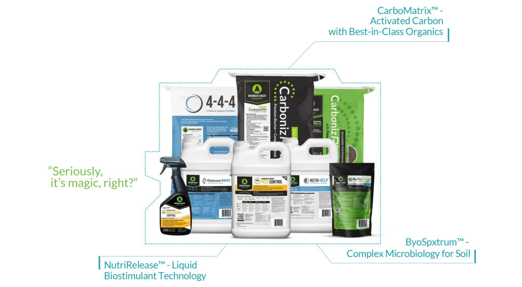 Diagram of Mirimichi Green core product technologies
